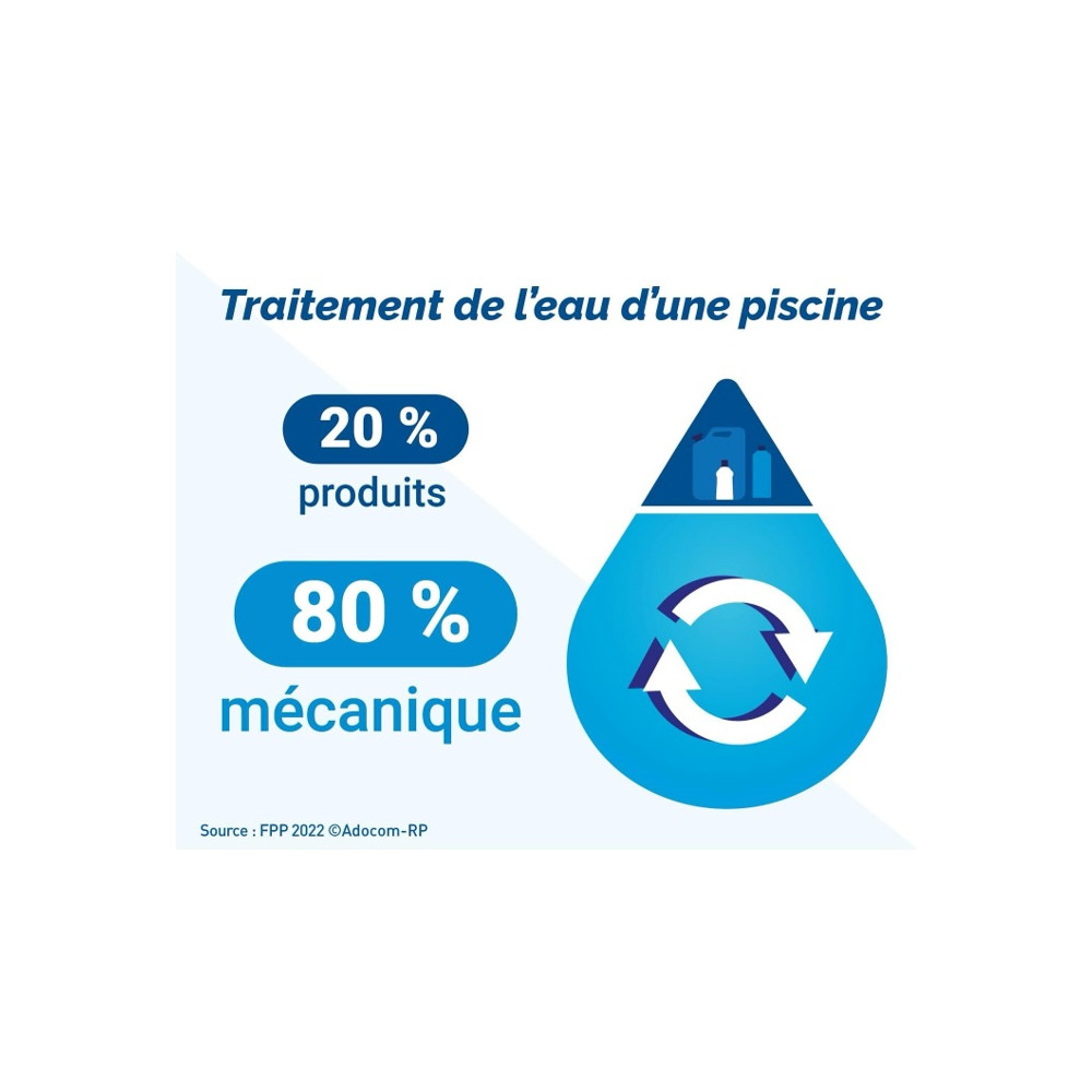 Qu'est-ce qu'une bonne filtration de piscine ?